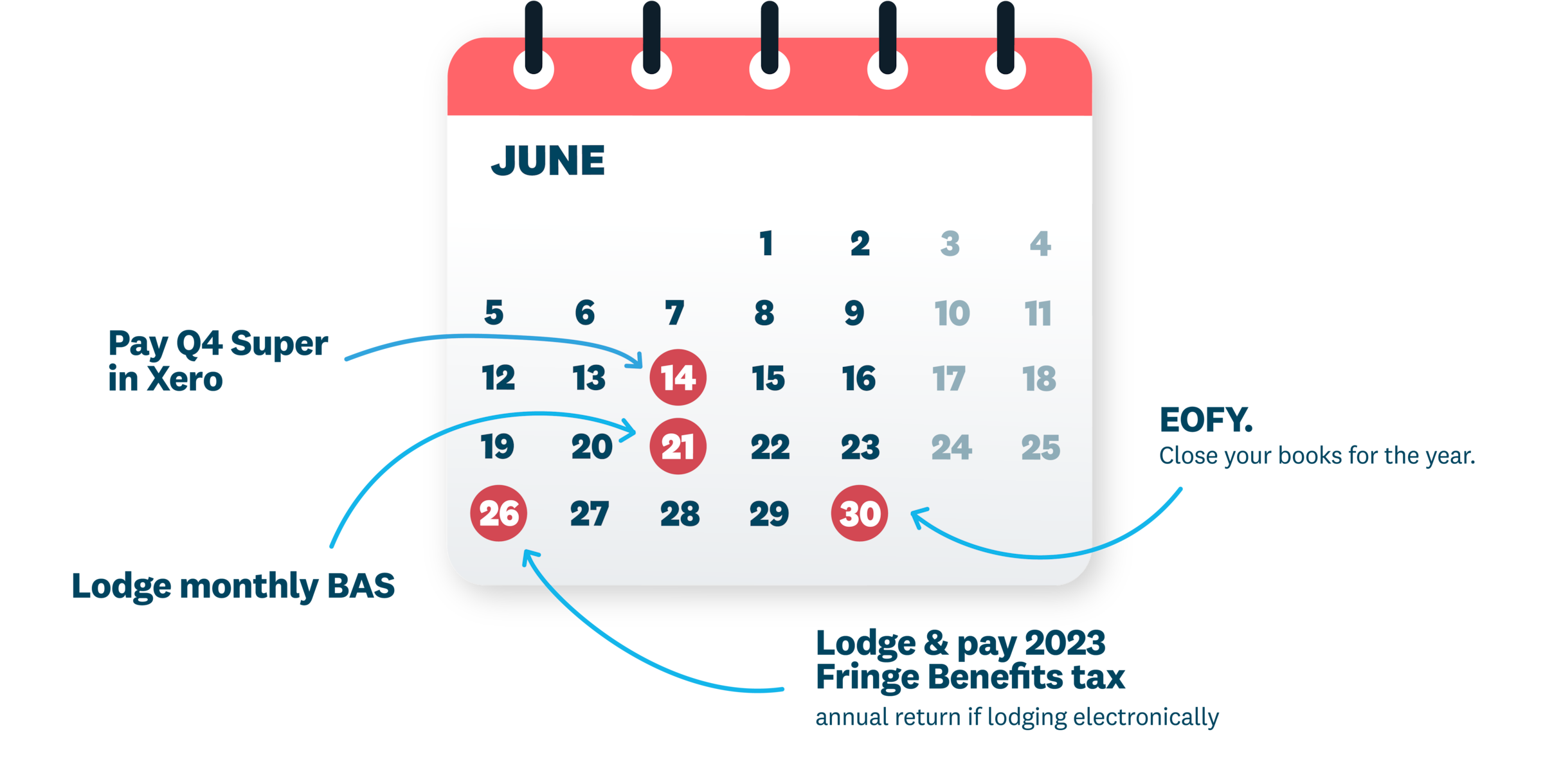 End of Financial Year Resources Calendar Xero AU